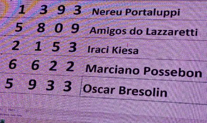 Ação entre amigos tem vencedor