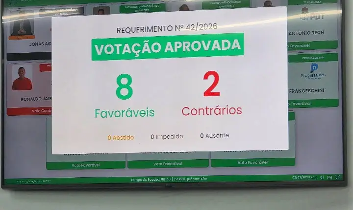 CPI é aprovada na Câmara de Vereadores de Guaporé para investigar denúncias contra o vice-prefeito