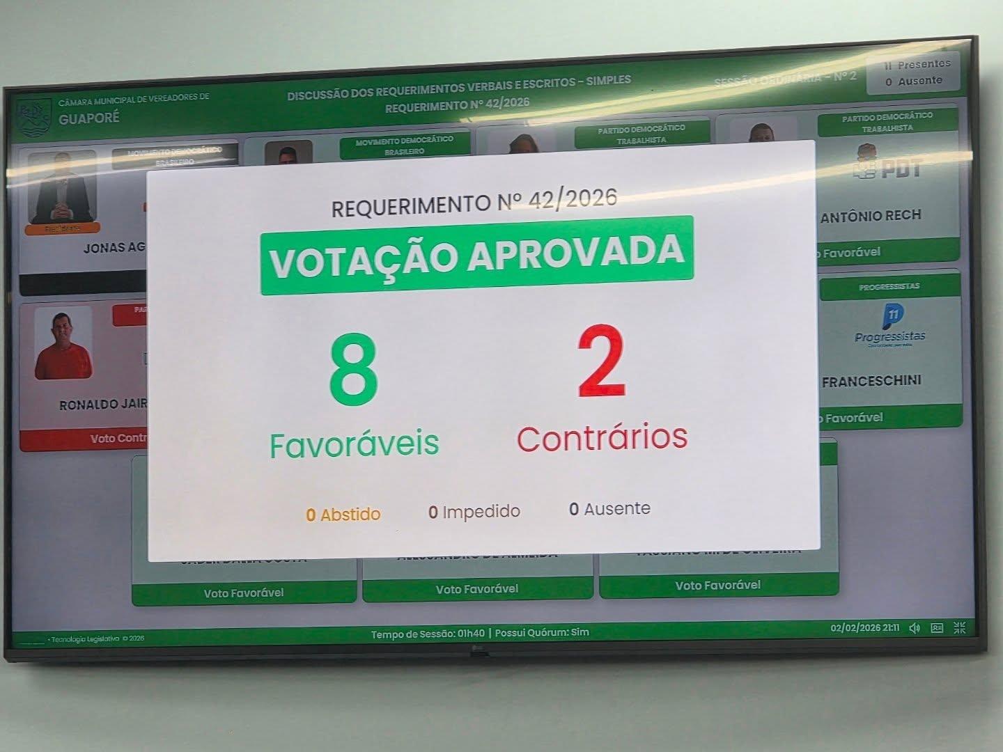 CPI é aprovada na Câmara de Vereadores de Guaporé para investigar denúncias contra o vice-prefeito